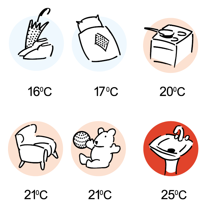 Zalecenia temperaturowe - Danfoss