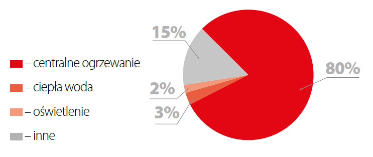 Termostaty grzejnikowe, a prawidłowa regulacja temperatury